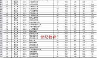 湖南省二本学校排名