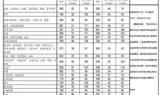 2023考研上岸难度