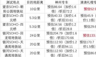 首汽约车和滴滴的区别